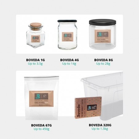 Boveda 62 % Infografik-Packung