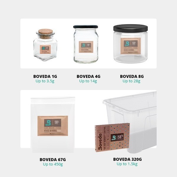 Boveda 58 % für die Aushärtung Infografik