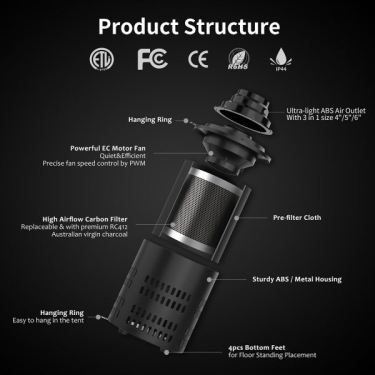 Abluftventilator mit Kohlefilter Cyclone