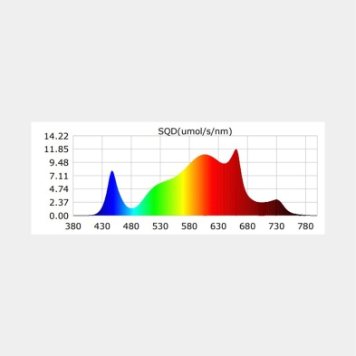 Dimmbares LED-System 300 W Black Ultra GB Lighting