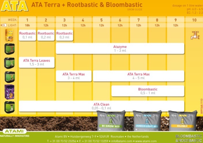 bloombastic in soil grows