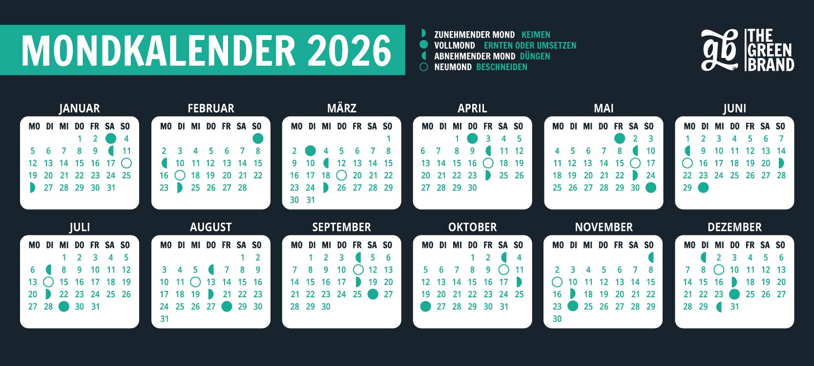 Calendario lunar de marihuana 2026 que muestra los procesos de cultivo dentro de las fases lunares